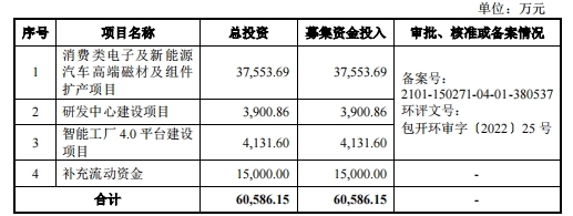 英思特登陸創(chuàng)業(yè)板 深化稀土永磁技術(shù)，為新興產(chǎn)業(yè)長遠(yuǎn)發(fā)展注入動(dòng)能