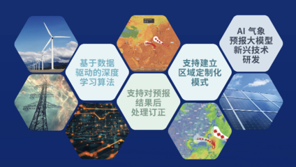 墨跡天氣亮相中國能源研究會(huì)技術(shù)交流會(huì) 氣象賦能電力行業(yè)，助力新興能源技術(shù)研發(fā)