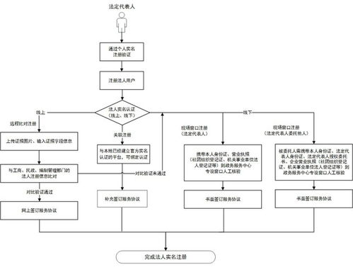 國(guó)務(wù)院辦公廳印發(fā)《互聯(lián)網(wǎng)政務(wù)服務(wù)個(gè)人互聯(lián)網(wǎng)服務(wù)指導(dǎo)意見(jiàn)》 開(kāi)啟數(shù)字便民新篇章