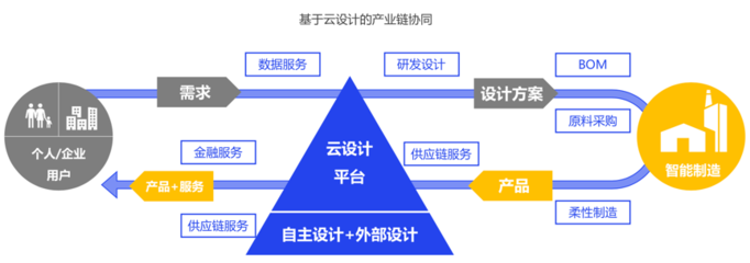 被神化的數(shù)字化，到底是什么？——從個(gè)人互聯(lián)網(wǎng)服務(wù)說(shuō)起
